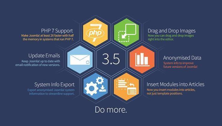 What's new in Joomla 3.5?