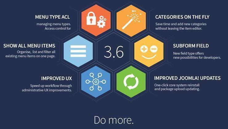 What's new in Joomla 3.6?