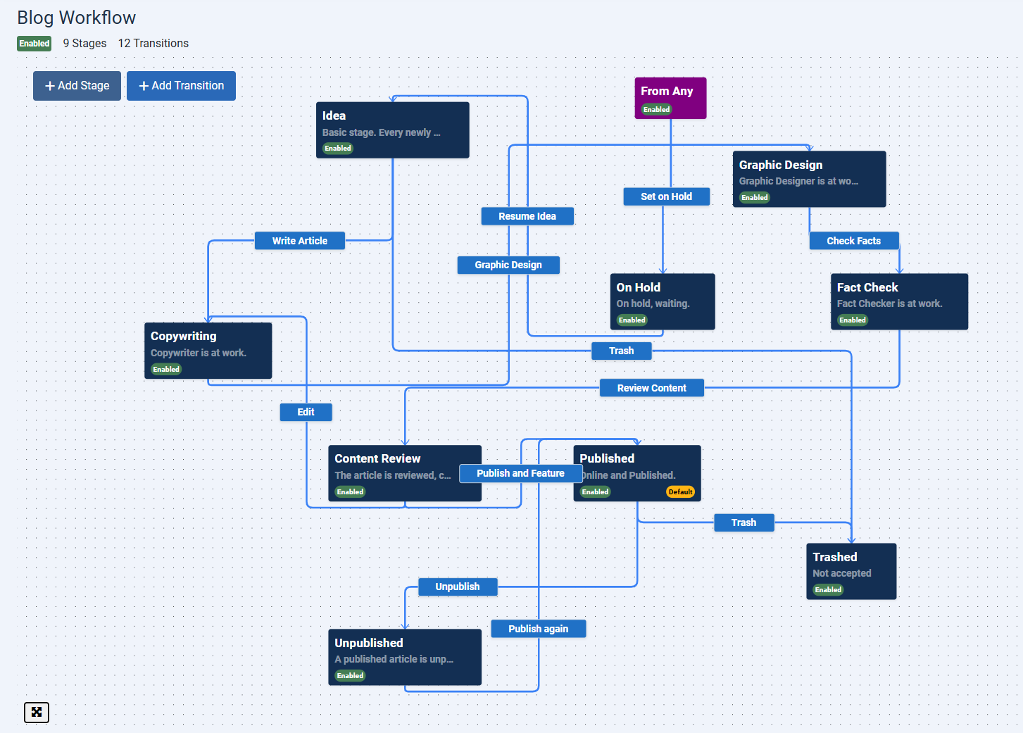 joomla61 workflow graph