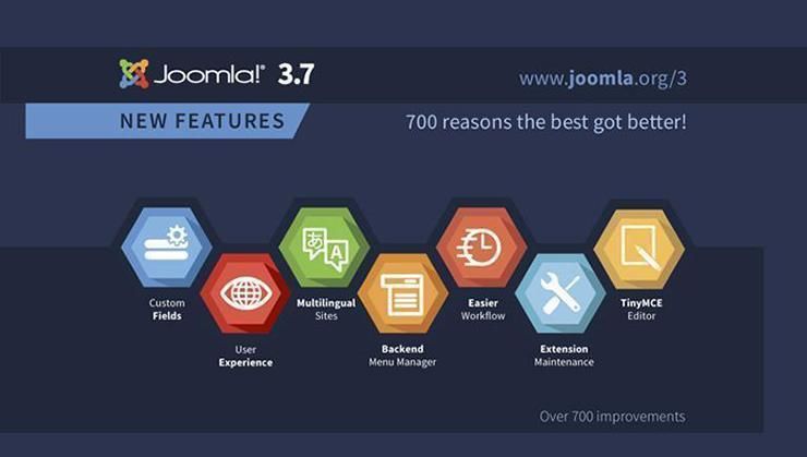 What's new in Joomla 3.7?
